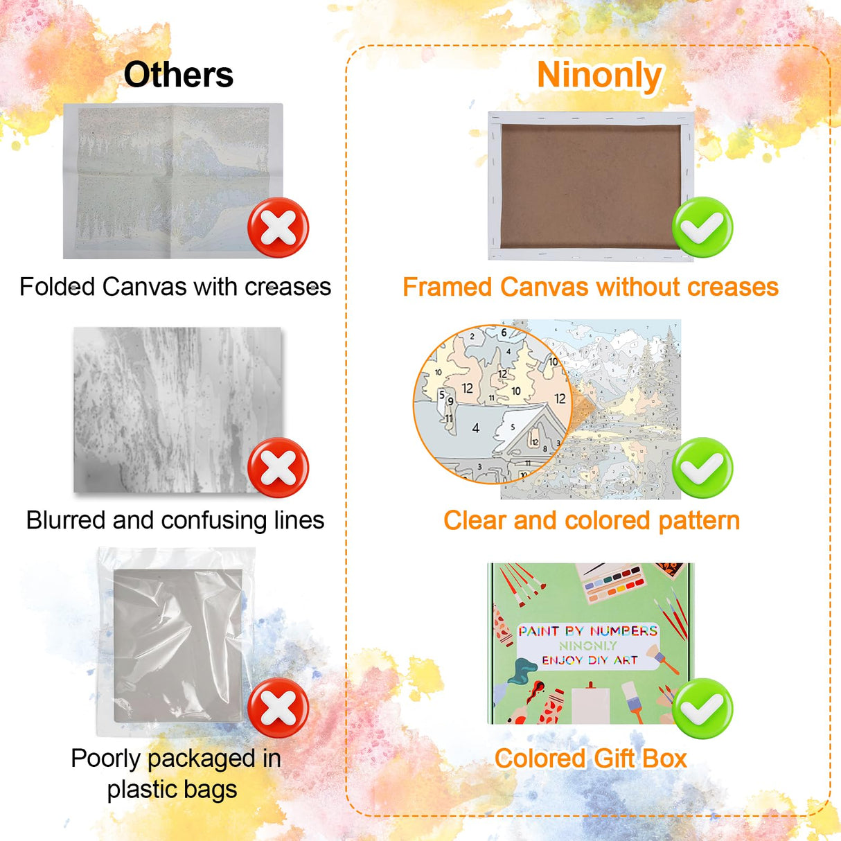 Ninonly 4 Pack Paint by Number for Adults Framed Canvas, Sunset Arts for Adults Beginner with Wooden Easel, Paint Brushes, Acrylic Paint Set for Home Wall Decor, 9 * 12 Inch Ninonly