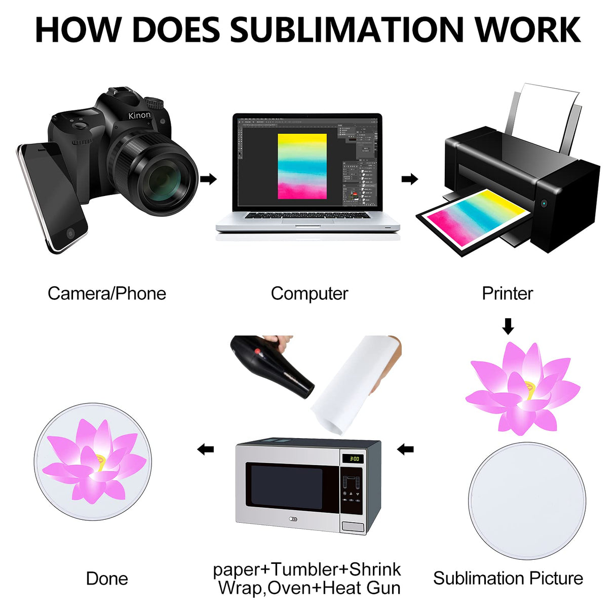 15 Pieces Blank Sublimation Phone Holders Collapsible Tablets and Cell Phones Grip Holder Adhesive Blank Finger Stand Holder with Double-Sided Tape (White) Weewooday