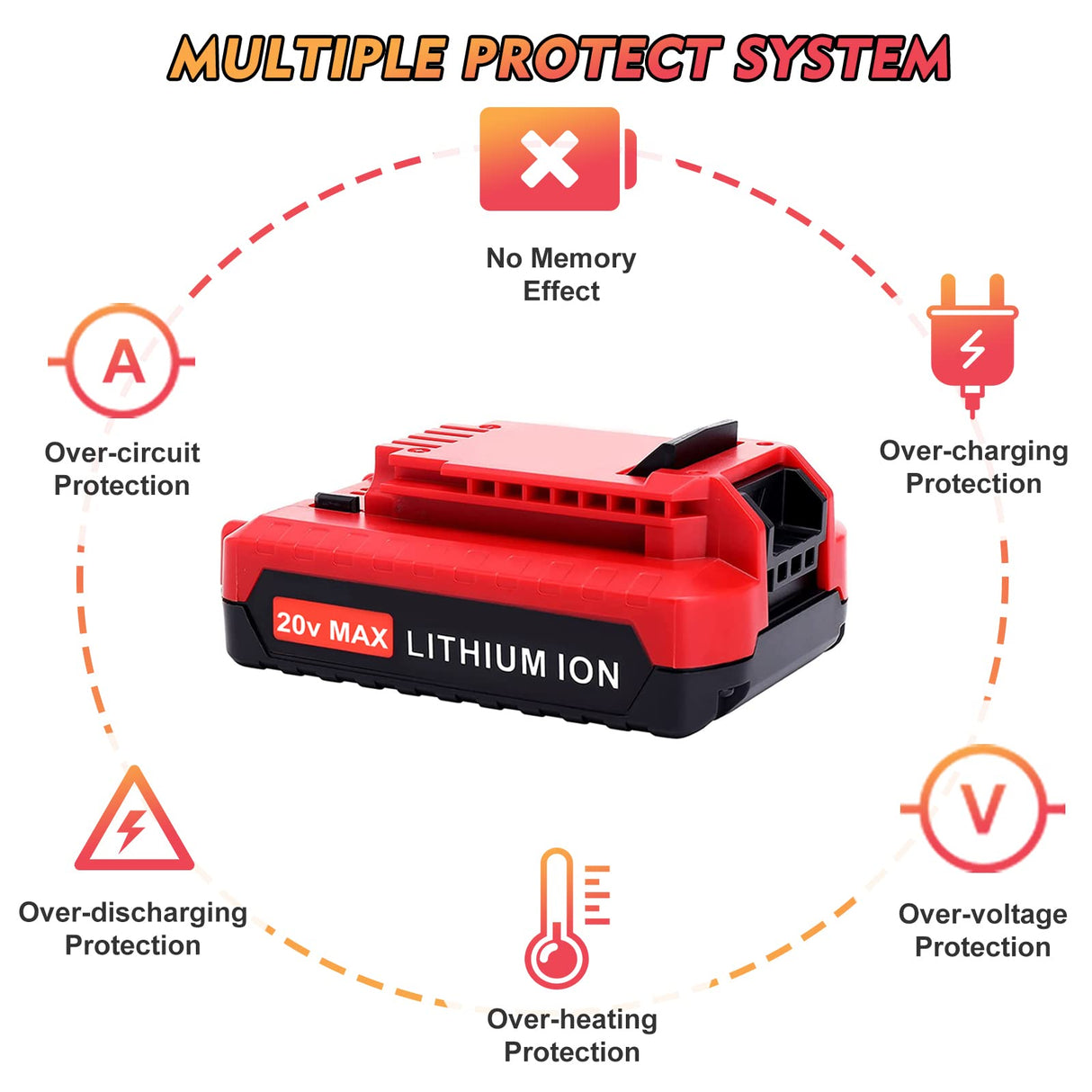 Fhybat 2 Packs 3.0Ah 20 Volt PCC680LP PCC682L Battery Compatible with Porter Cable 20V Battery Lithium PCC680L PCC681L PCC685L PCC685LP Fhybat