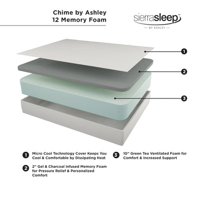 Signature Design by Ashley Queen Size Chime 12 Inch Medium Firm Memory Foam Mattress with Green Tea & Charcoal Gel