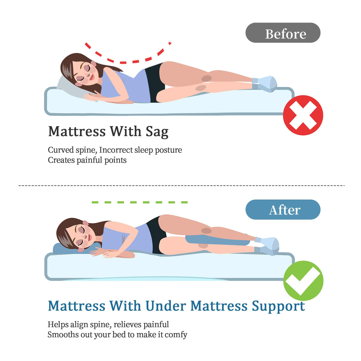 MABOZOO High Density Sagging Mattress Support,2" Thick Under Mattress Support Board to Fix Saggy Beds, Foam Mattress Sag Support Pad for Sags Deeper 1"-2" and Extends Mattress Life(60 * 24 * 2 in) MABOZOO