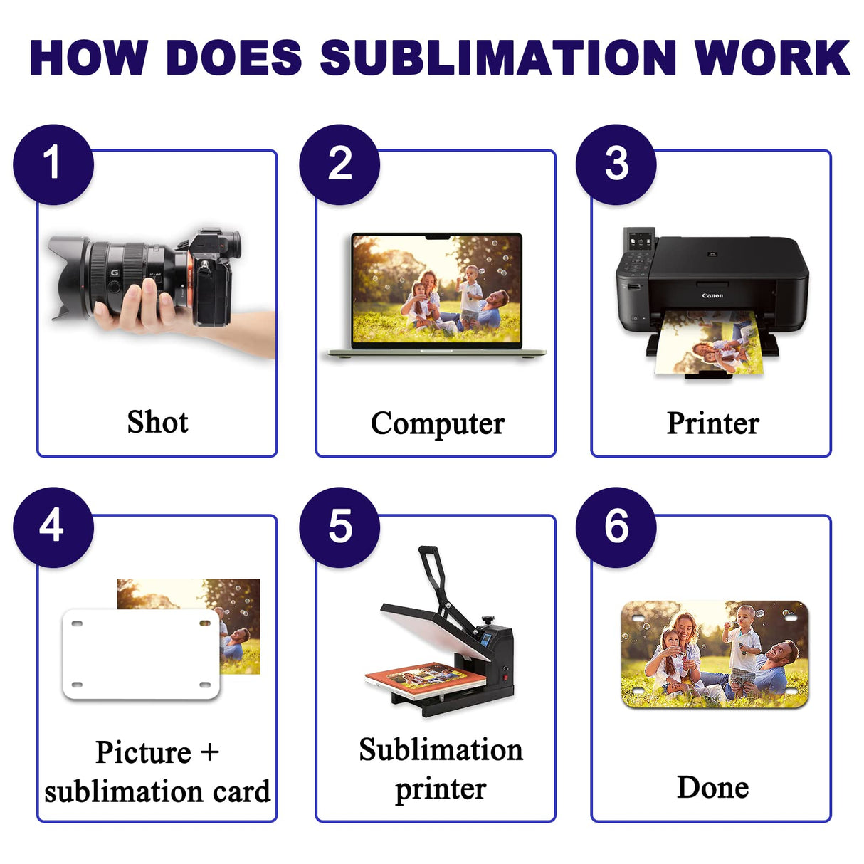 14 Pack Sublimation License Plate Blanks, Metal Automotive Sublimation License Plates Tag for Custom Design Work (White) HYHOSHI