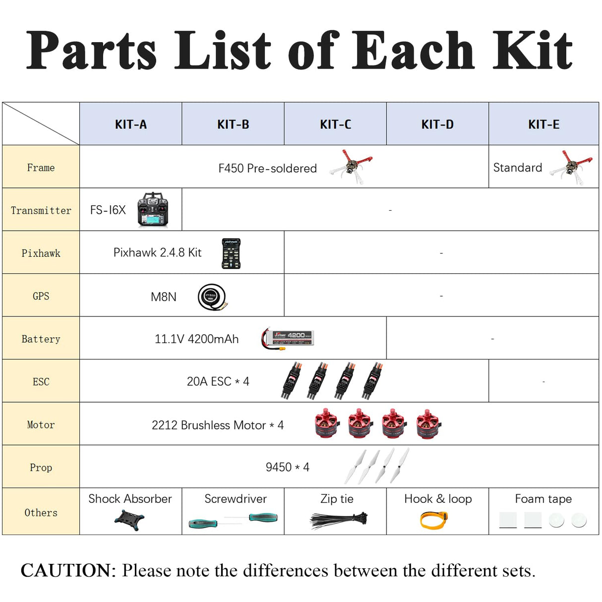HAWK'S WORK F450 Drone Kit to build, DIY Quadcopter Set, Frame + Pixhawk + GPS + Power Module + ESC + Brushless Motor + Prop + Battery + RC Transmitter & Receiver + Accessory + Guild Book & Video (A) HAWK'S WORK