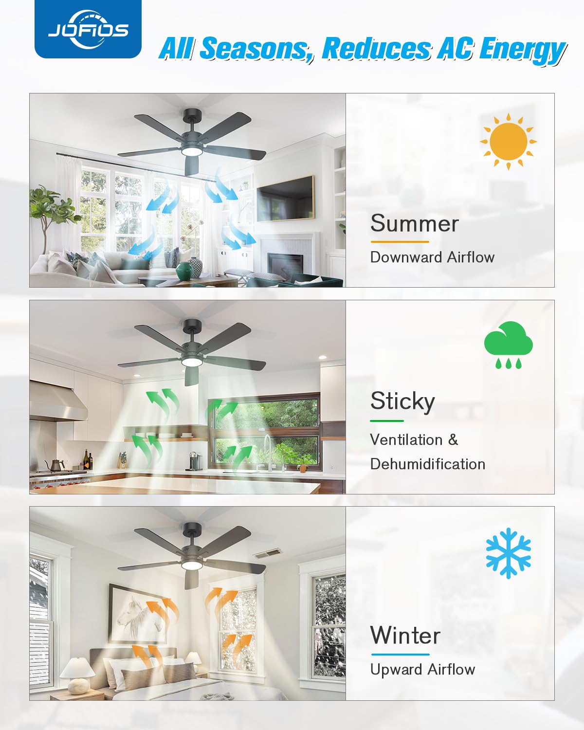 JOFIOS Ceiling Fans with Lights,48 inch Ceiling Fan with Light and Remote,Reversible,3CCT,6-speeds,Dimmable,Noiseless,Black Ceiling Fan for Bedroom, Kitchen,Living Room JOFIOS