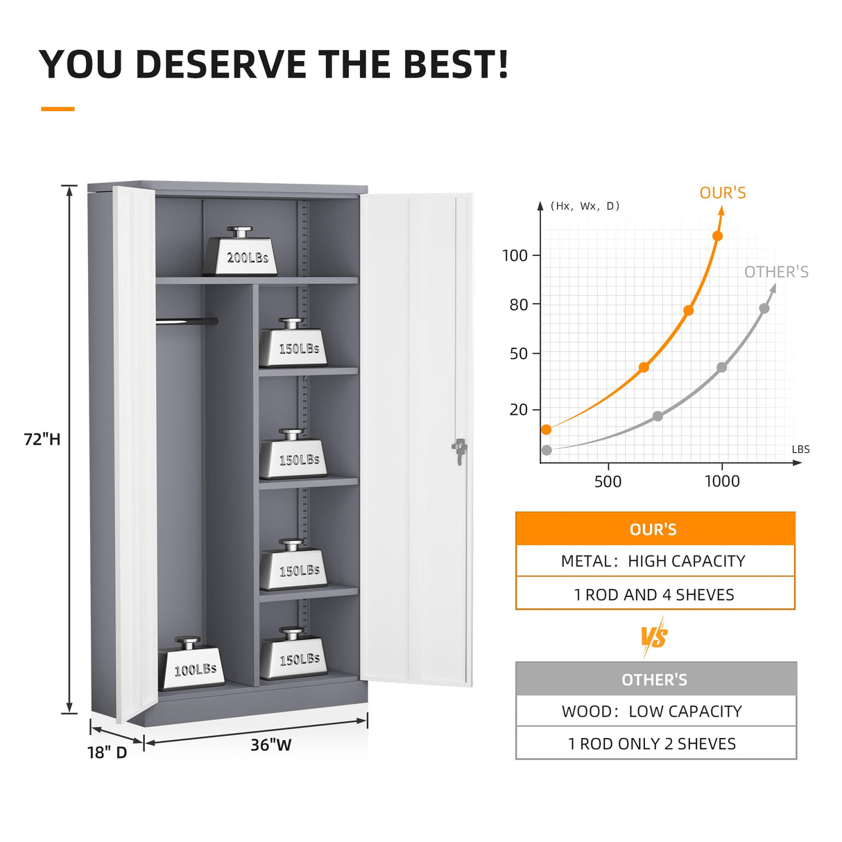 INTERGREAT Metal Storage Cabinet, 72" Armoire Wardrobe Closet with Doors, Storage Cabinet with Doors and Shelves,Tall Cabinet for Home Office, Bedroom, Laundry Room(New Gray) INTERGREAT