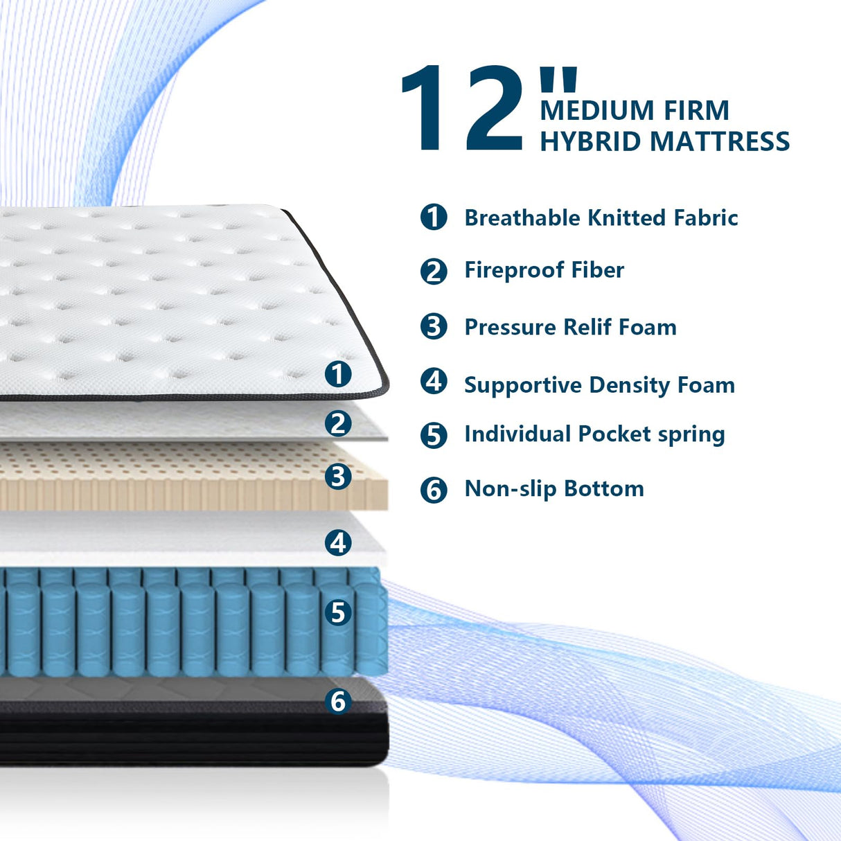 sofree bedding Full Size Mattresses, 12 Inch Memory Foam Hybrid Mattress, Pocket Spring Full Mattress in a Box for Motion Isolation, Strong Edge Support, Pressure Relief, Medium Firm, CertiPUR-US sofree bedding