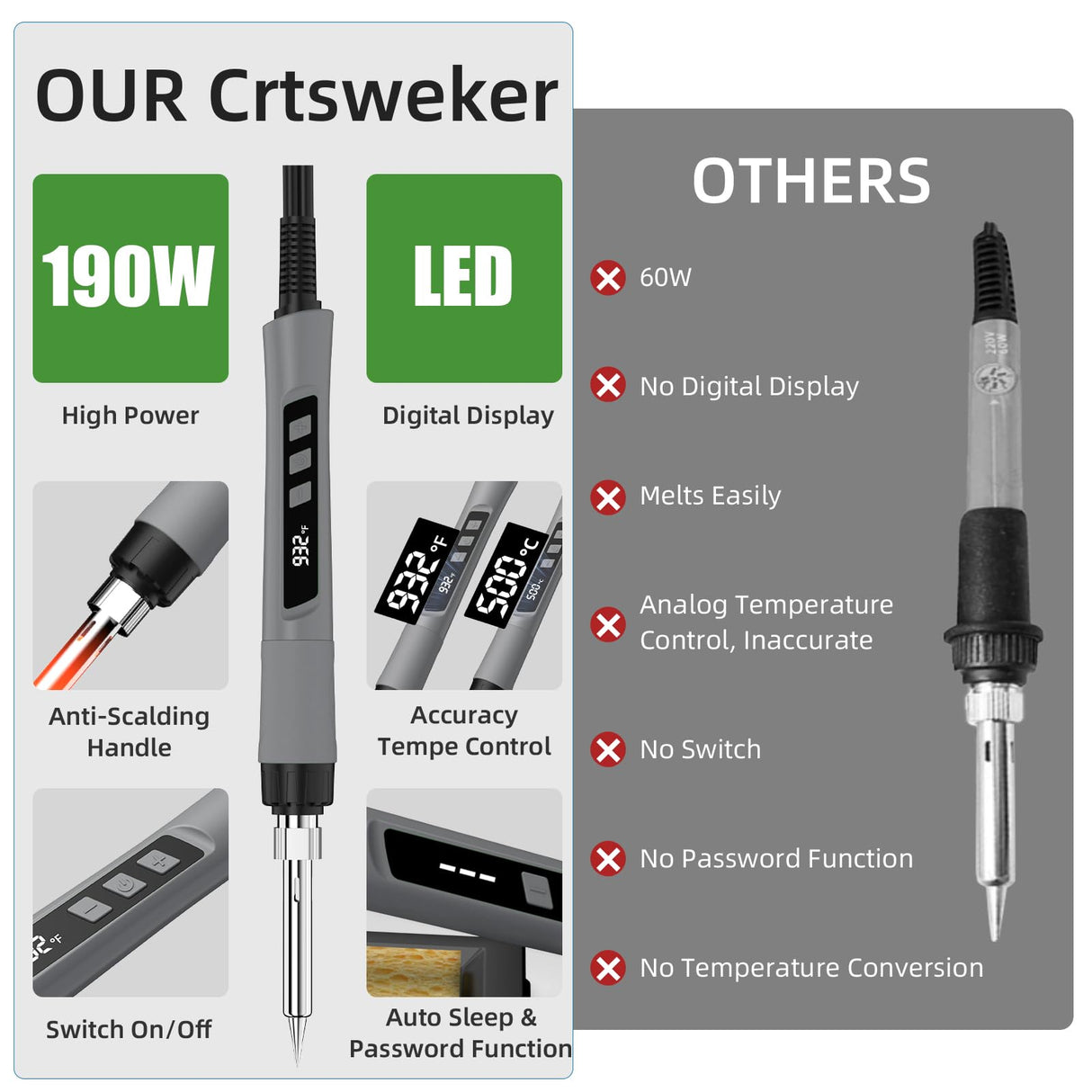 Soldering Iron Kit, 190W Soldering Gun, 110V LED Solder Kit for Electronics, Adjustable Temperature 356-932℉, Includes Solder Wire, Tips, Stand, Sponge and Flux Paste, Grey Crtsweker