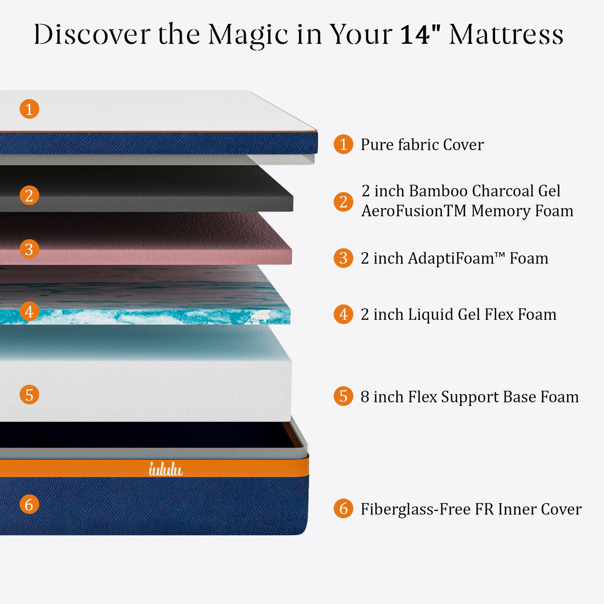 IULULU 14" Cal King Mattress - Luxury 6 Premium Pressure Relieving Layers for Back Pain, Cooling Gel Mattress in a Box with Bamboo Charcoal Foam, 365 Night Trial, Made in USA CertiPUR-US Certified IULULU