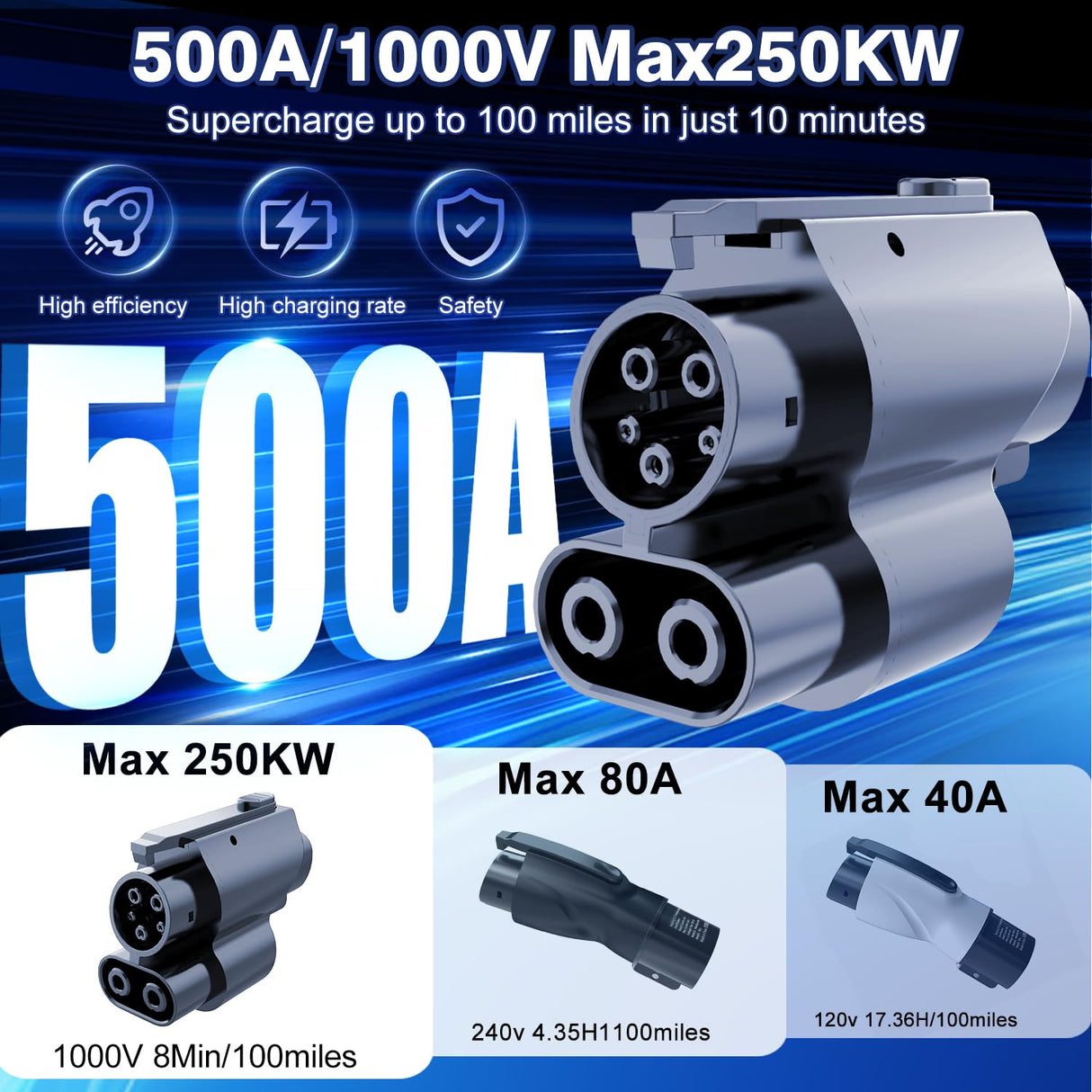 EVCONN NACS to CCS1 Charging Adapter, Max 250kW 1000V, Compatible with Tesla V1/V2/V3/V4 DC Supercharger Station, Fit for R1T, R1S, R2, R3 & Ford and GM EVs EVCONN