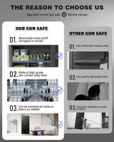 Luzfuego 20-25 Large Gun Safe, Fingerprint Gun Safe for Rifles and Pistols with LCD Keypad & Gun Rack, Unassembled Long Gun Cabinet for Home and Shotguns with Mute Function & Dual Alarm Luzfuego