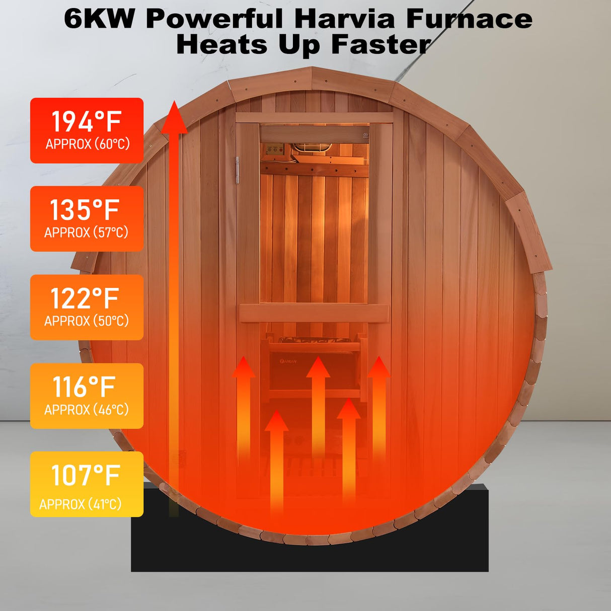 iDOTODO Outdoor Barrel Steam Sauna, 4-6 Person Wood Sauna Room with 6kw Harvia Electric Heater with Sauna Stone, Canadian Helmock Wooden Sauna, Sauna Accessories and Asphalt Shingle Roof (Red Ceder) iDOTODO