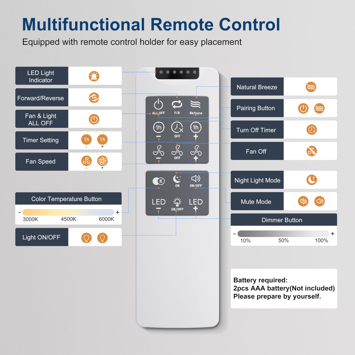 Ohniyou Ceiling Fan with Lights, 48" Flush Mount Ceiling Fan with Light and Remote, Low Profile, Reversible Motor, Dimmable for Bedroom Living Room, Walnut Ohniyou