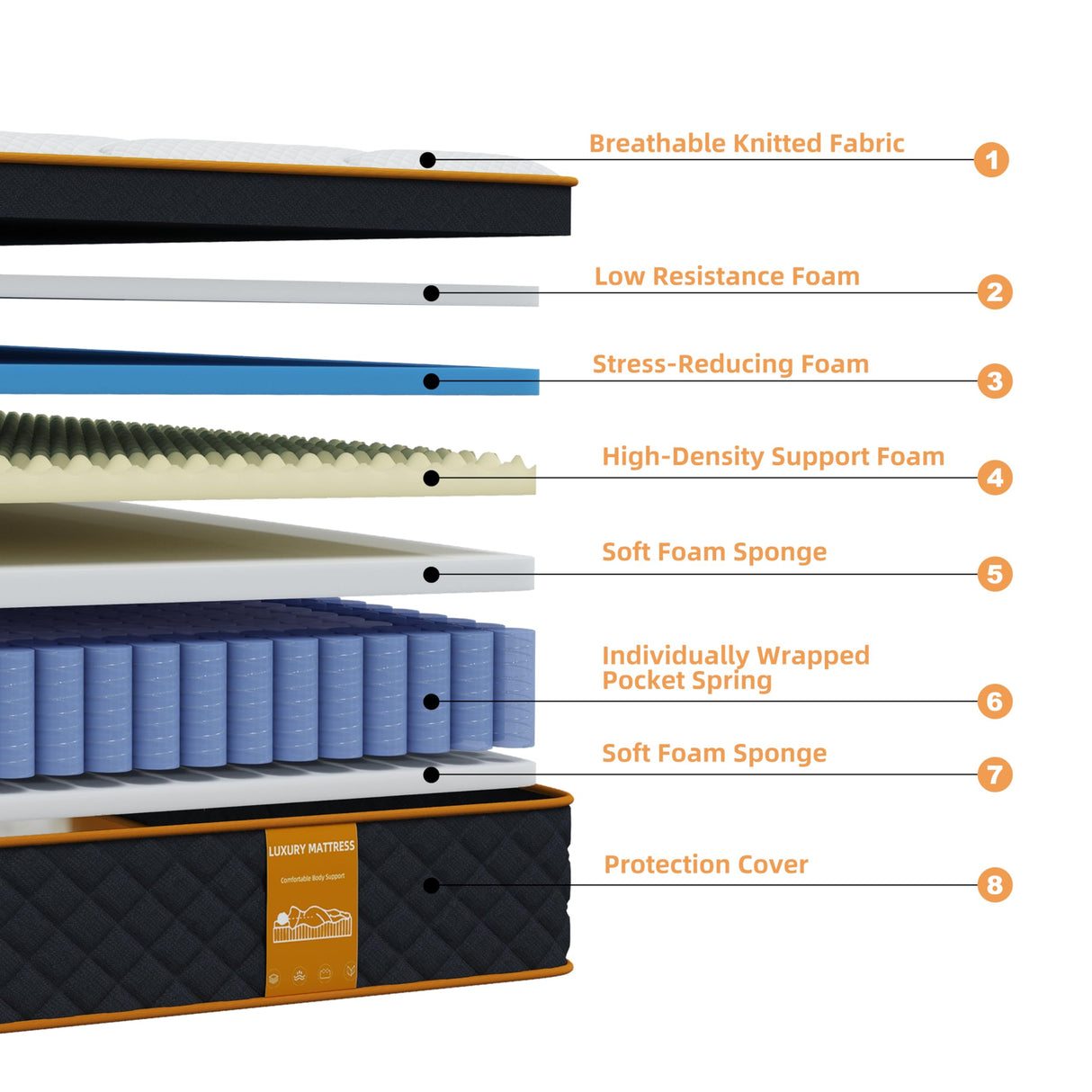 Qabefy Queen Mattress, 10 Inch Memory Foam Hybrid Mattress in a Box, Medium Firm and Individually Pocket Springs - Pressure Relief, CertiPUR-US Certified, Motion Isolation Qabefy