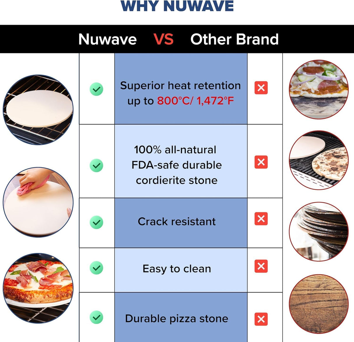 Nuwave 11.5 Inch Pizza Stone, New and Improved .48 Inch Thickness, Durable, Safe Baking Stone for Grill or Oven, Thermal Shock Resistant, Natural Cordierite Baking Stone, 1,472 °F Resistant, Round Nuwave