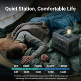 ALLPOWERS R1500 Portable Power Station, 1152Wh LiFePO4 Battery Backup w/ 4 1800W (3000W Peak) AC Outlets, 0-80% in 40 Min, 43dB UPS Solar Generator for Camping, Party, RV, Home Use ALLPOWERS