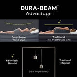 Intex 64147ED Dura-Beam Standard Pillow Rest Air Mattress: Fiber-Tech – Full Size – Built-in Electric Pump – 10in Bed Height – 600lb Weight Capacity Intex