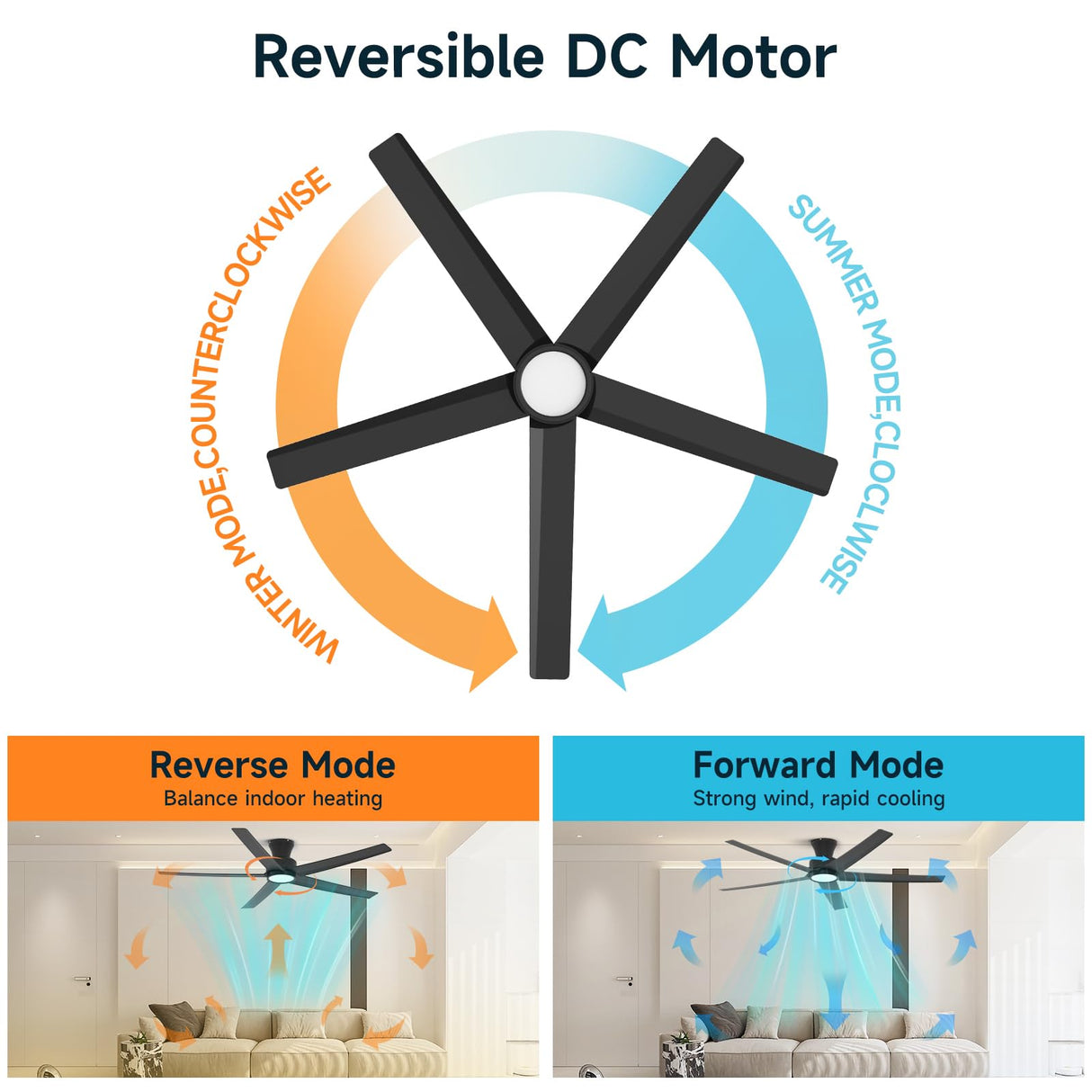 ocioc 52 inch Ceiling Fans with Lights, Large Air Volume Ceiling Fans with Reversible Quiet DC Motor and Remote（Black） ocioc
