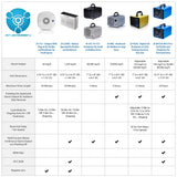 OION Technologies B-1000 Permanent Filter Ionic Air Purifier Pro Ionizer with UV-C, New (Black) OION Technologies