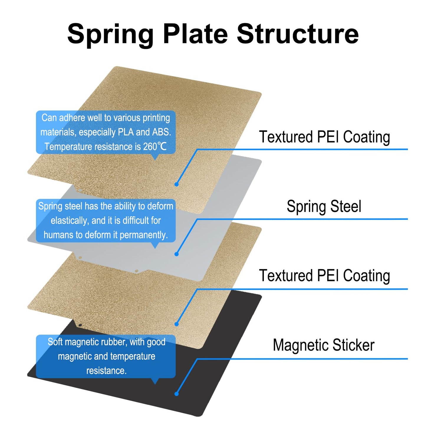 TMYPN 330x330mm Double Side Texture PEI Build Plate for Elegoo Neptune 3 Plus / 4 Plus 3D Printer, Spring Steel Plate and Magnetic Base Print Bed for A30/A30 Pro, Tronxy X3S/X5S/X5S Pro, Qid1 - WoodArtSupply