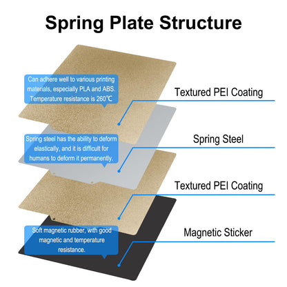 TMYPN 330x330mm Double Side Texture PEI Build Plate for Elegoo Neptune 3 Plus / 4 Plus 3D Printer, Spring Steel Plate and Magnetic Base Print Bed for A30/A30 Pro, Tronxy X3S/X5S/X5S Pro, Qid1 - WoodArtSupply