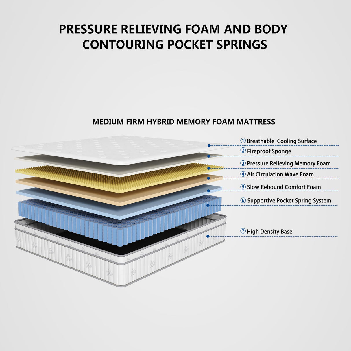 mikibama Twin Mattress, 12 Inch Hybrid Twin Size Mattress in a Box, Single Bed Mattress with Memory Foam and Pocket Spring,Tight Top Medium Firm Feel, 39"*75"*12" mikibama