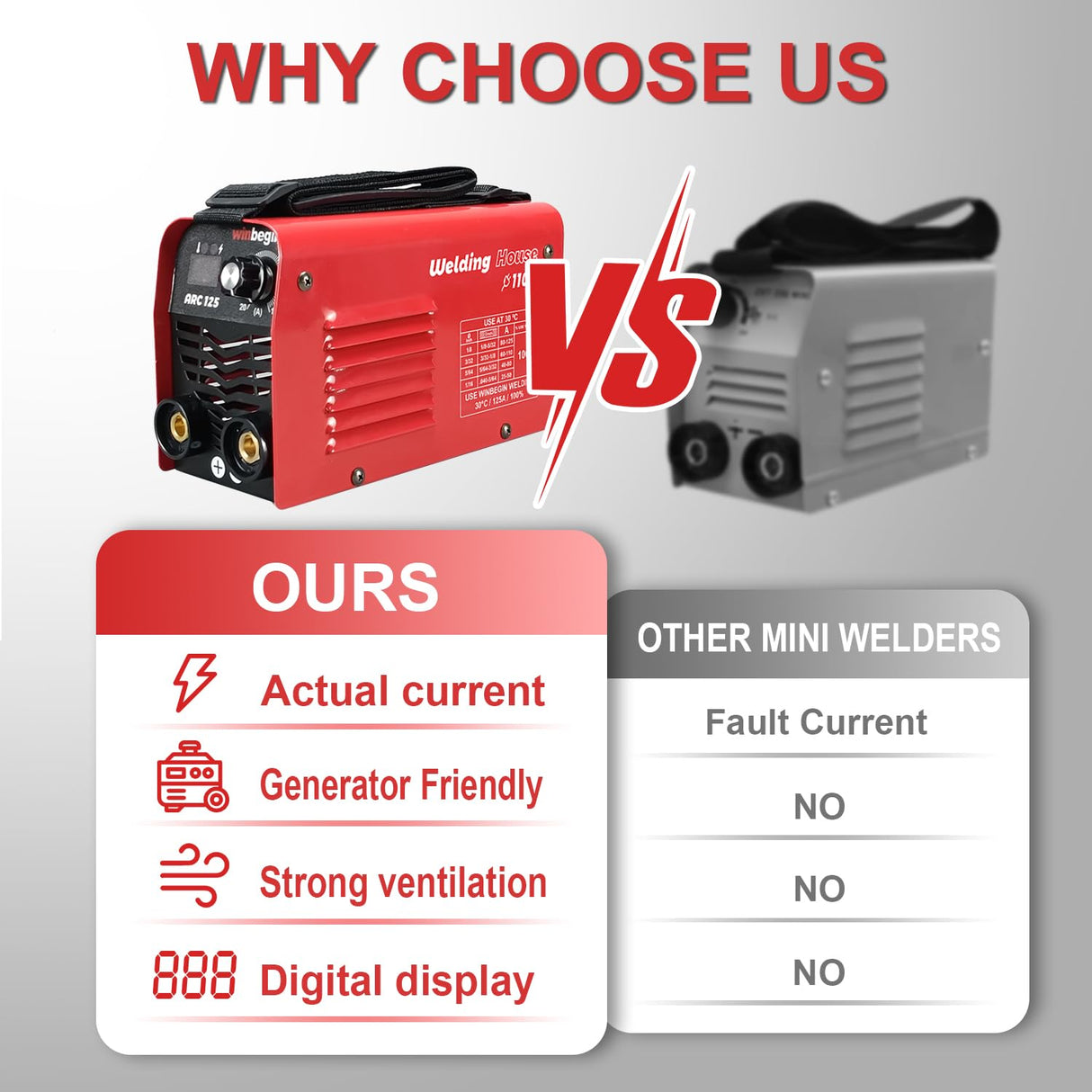Winbegin Actual 125A 110V Stick Welder, 1/8" rod 125A heavy duty 100% welding machine super Mini arc welder,generator friendly Digital Display 6013 7018 6010 6011works winbegin