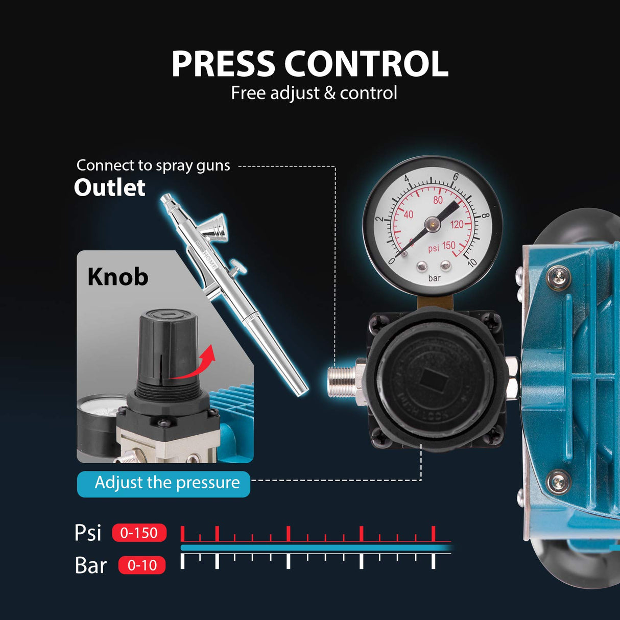 VIVOHOME Airbrush Kit with 1/5 HP Professional Air Compressor and 3 Dual Action Airbrush Gun, Gravity and Siphon Feed, Quiet Air Brush Set with Holder, Cleaning Brush, Tape, 2 Cup VIVOHOME
