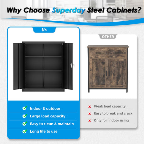 Superday 36" Locking Garage Storage Cabinet, Black Metal Storage Cabinet with Locking Doors and Adjustable Shelves, Steel Lockable Cabinets, Tool Cabinets for Home Office Garage School Superday