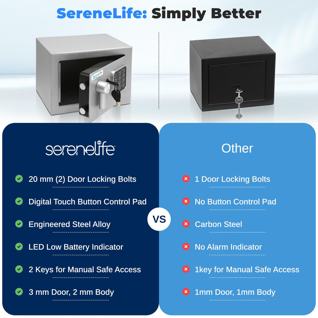 SereneLife Heavy Duty 9.1 x 6.7' Electronic Safe Box | Digital Touch Pad Lockbox with Code 2 Keys | Small Safe Box for Home/Office, Secure Cash, Jewelry, Firearms | Wall/Floor Mountable SereneLife