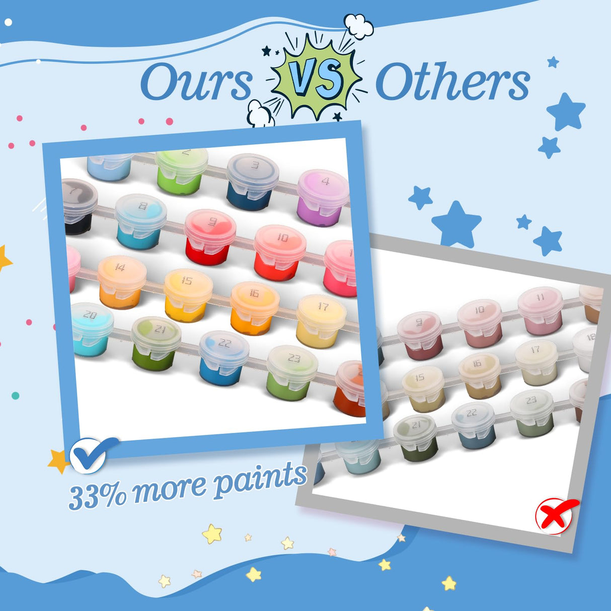 Kids Paint By Number Kits Age 8-12, 3 Pack 8x10 Inch Framed Canvas With 24x3ml Acrylic Pots, 6 Brushes, Painting Kits For Kids, Crafty By Numbers With Paint, 6-10 Year Old Girl Christmas Gift Jovial & Joyful