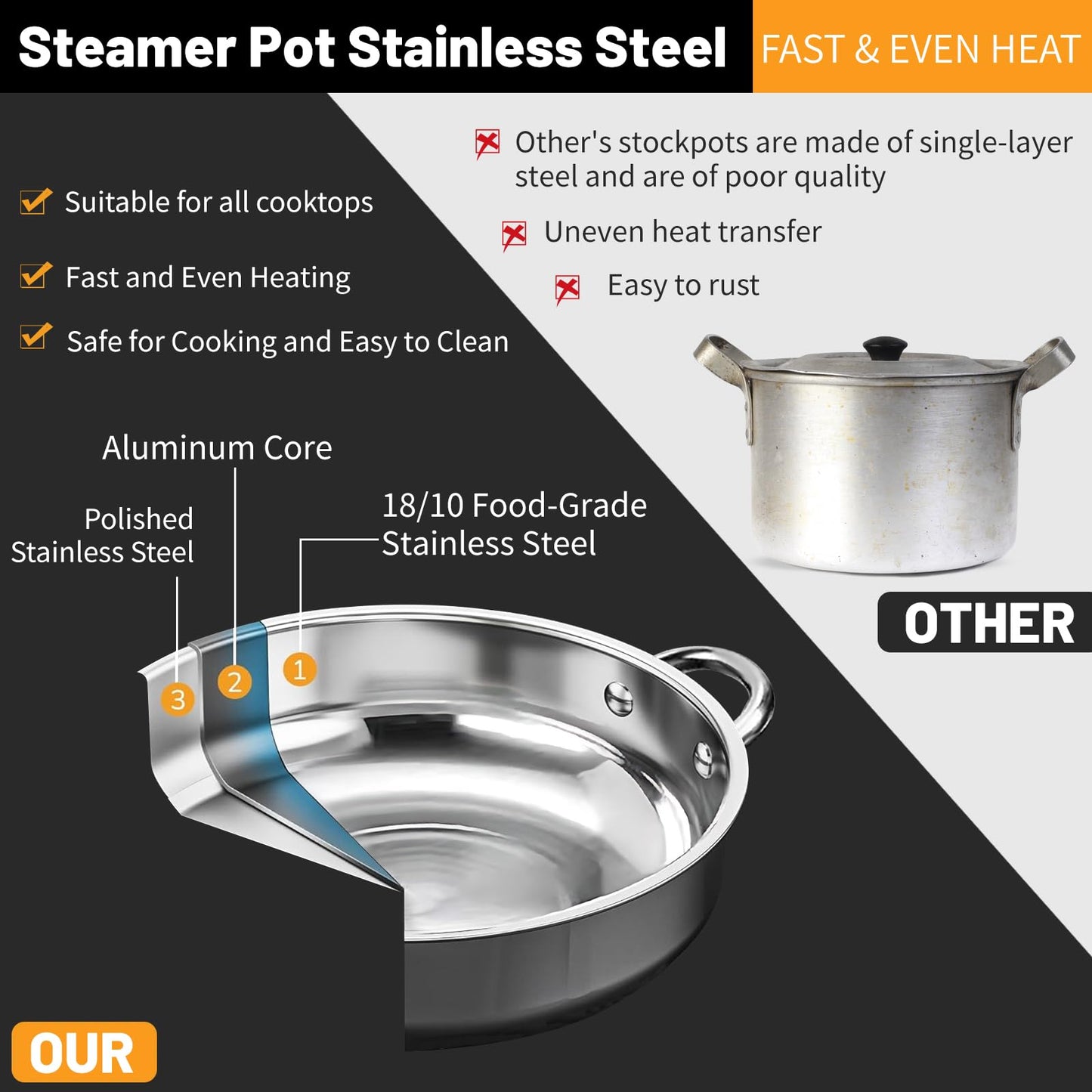 Steamer Pot Stainless Steel 2 Tier - 28cm Steamer Pot w/Glass Lid Food Veg Cooker Pot Cooking Pan Steaming Pot Dim Sum Cookware Steamer For Kitcken Cooking Tool