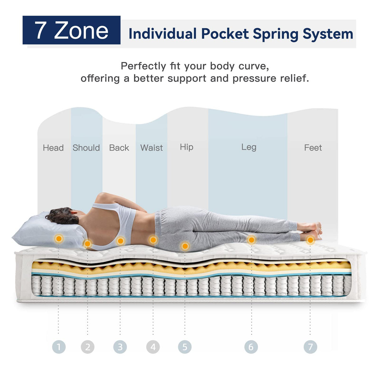 Vesgantti 8 Inch Multilayer Hybrid Twin Mattress - Multiple Sizes & Styles Available, Ergonomic Design with Memory Foam and Pocket Spring, Medium Firm Feel, White Vesgantti