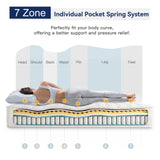 Vesgantti 8 Inch Multilayer Hybrid Twin Mattress - Multiple Sizes & Styles Available, Ergonomic Design with Memory Foam and Pocket Spring, Medium Firm Feel, White Vesgantti