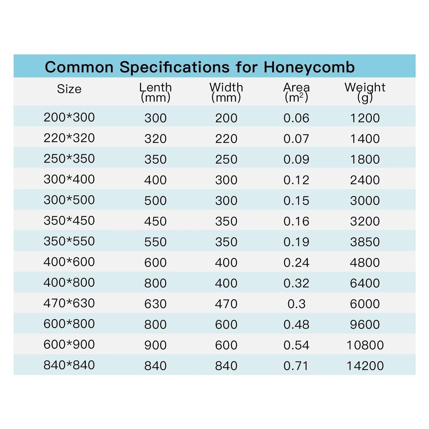 FONLAND Honeycomb Panel,Laser Honeycomb Working Table Laser Cutting Honeycomb Laser Bed for CO2 Laser Engraving Cutter Engraver Machine,350 * 550mm - WoodArtSupply