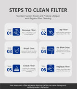 AIRSEE 2-Pack Reusable Filters for GD3 Nail Dust Collector Non-woven Fabric Nail Drill Acrylic Dust Catcher File Dust Clean Vacuum Manicure Machine Supply High-Efficiency Long-Lasting Pull-Out Design AIRSEE