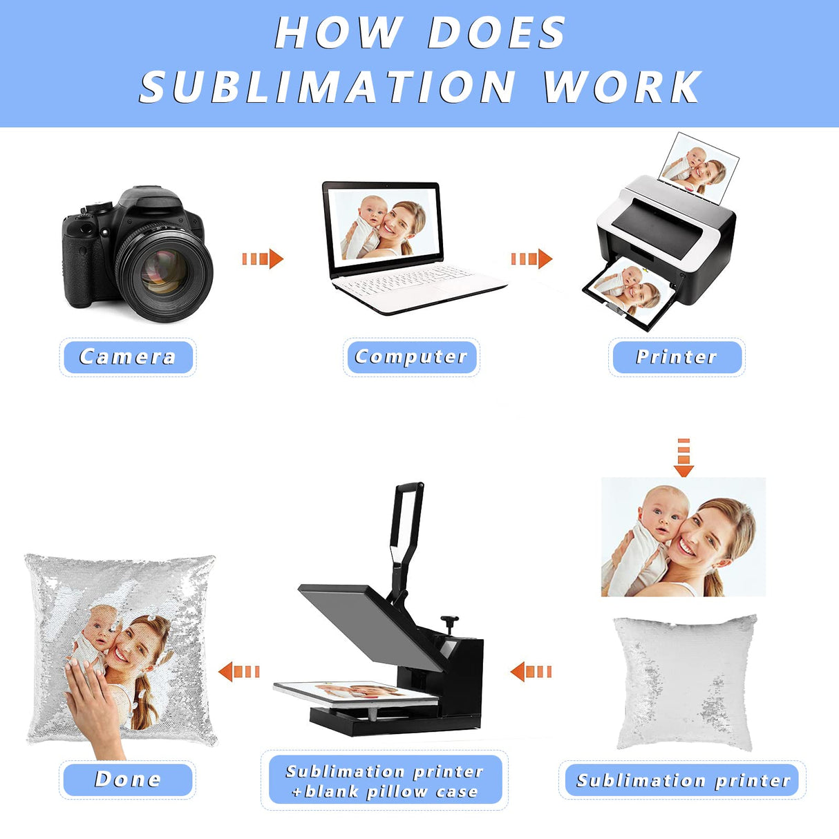 HMQIANG Sequin Pillow Covers 16''x16'' Set of 2 Silver Flip Glitter Reversible Personalized Sublimation Blanks DIY Printing Cushion Pillow Cases for Couch HMQIANG