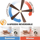 BOOSANT 52 Inch Ceiling Fan with Lights, 5 Blade Ceiling Fan with Remote Control, 5 Reversible Solid Wood Blades, 6-Speed Noiseless flush mount, Modern Ceiling Fan for Indoor Outdoor Patios Bedroom BOOSANT
