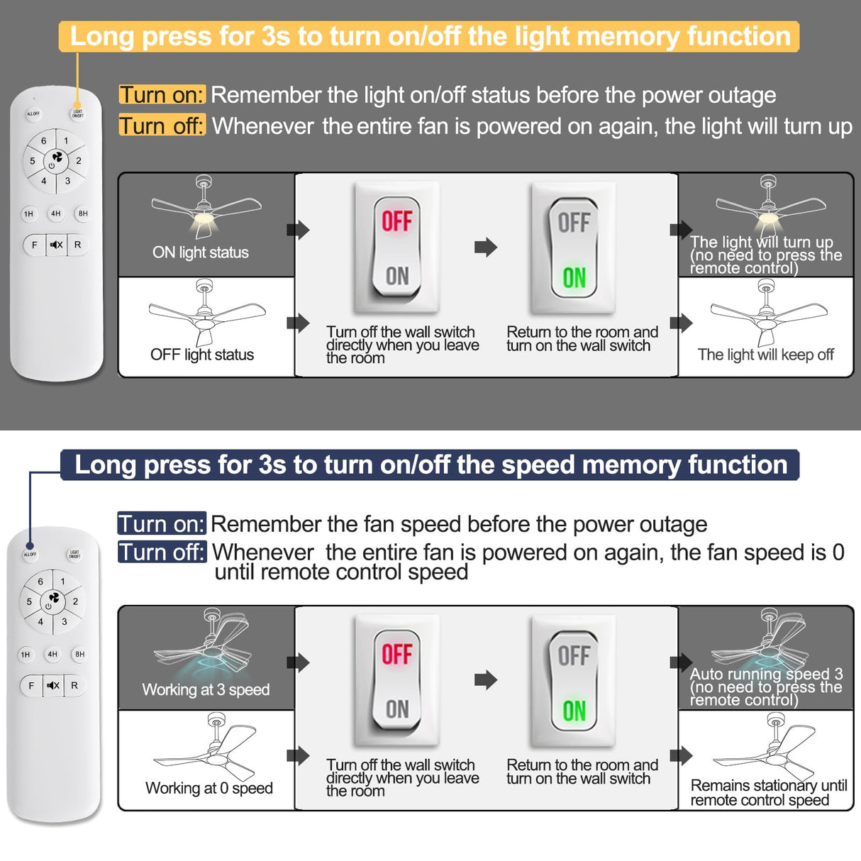 XBIBI 52 Inch Ceiling Fans with Lights and Remote,Memory Function,6-speed Reversible DC Motor,3 ABS Blades,Modern Indoor Outdoor Ceiling Fan with Light for Bedroom Patios Living Room Dinning Room XBIBI