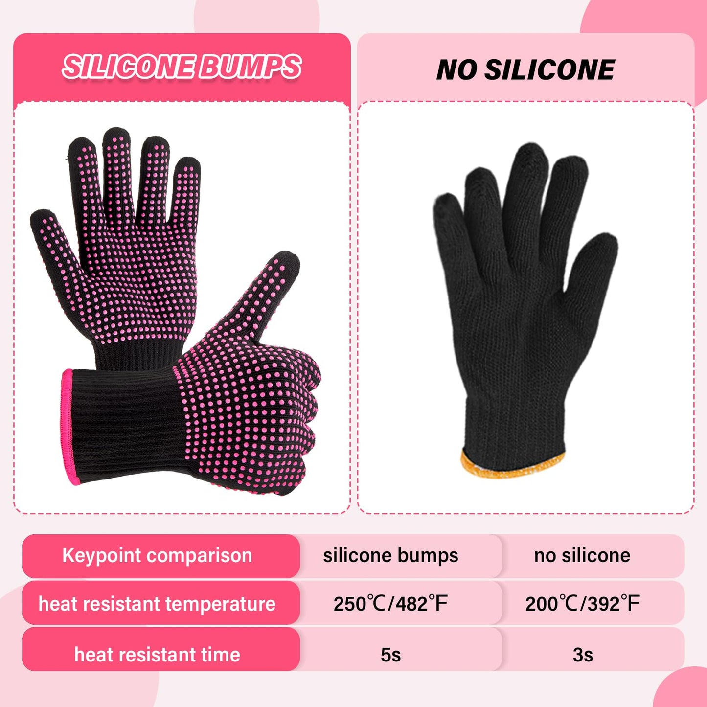 Suhine 20 Pcs Heat Resistant Gloves Professional Heat Resistant Gloves for Hair Styling Curling Heat Resistant Work Gloves(Silicone Bumps Style)