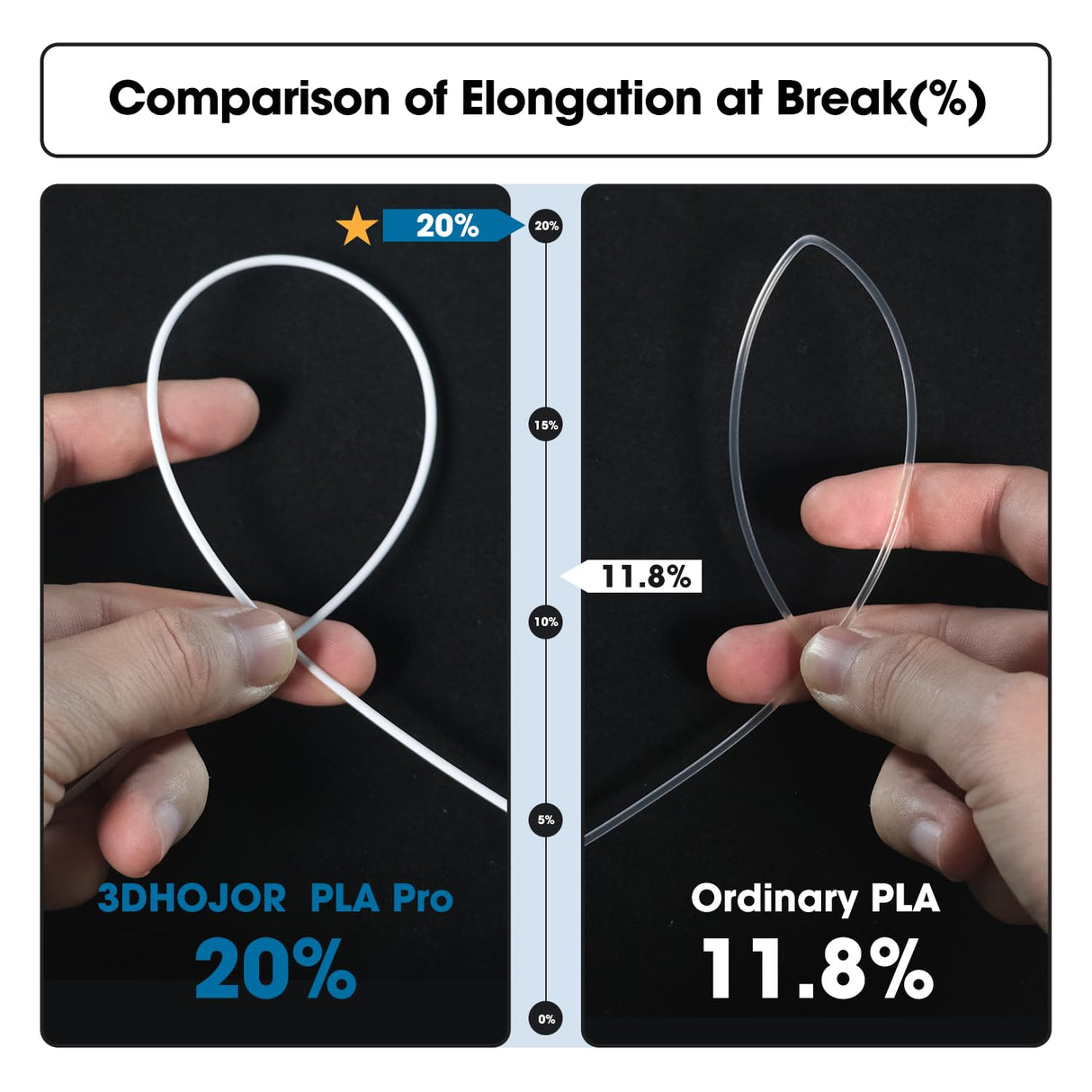 3DHoJor PLA Pro Filament 1.75mm White,PLA Plus Filament, Odor Free, Clog Free 3D Printer Filament,1kg Cardboard Spool (2.2lbs), Dimensional Accuracy +/- 0.03 mm, Fit Most FDM 3D Printer 3DHoJor