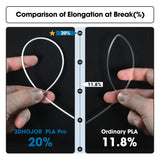 3DHoJor PLA Pro Filament 1.75mm White,PLA Plus Filament, Odor Free, Clog Free 3D Printer Filament,1kg Cardboard Spool (2.2lbs), Dimensional Accuracy +/- 0.03 mm, Fit Most FDM 3D Printer 3DHoJor