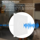 Soundproof Wall Panels, Kuchoow Acoustic Panels Self-Adhesive, 18 Pack Acoustic Wall Panels High Density, Sound Proof Panels for Walls Home Studio Office 12" X 12" X 0.4" White Kuchoow