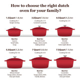 Overmont Enameled Cast Iron Dutch Oven - 5.5QT Pot with Lid Cookbook & Cotton Potholders - Heavy-Duty Cookware for Braising, Stews, Roasting, Bread Baking red Overmont
