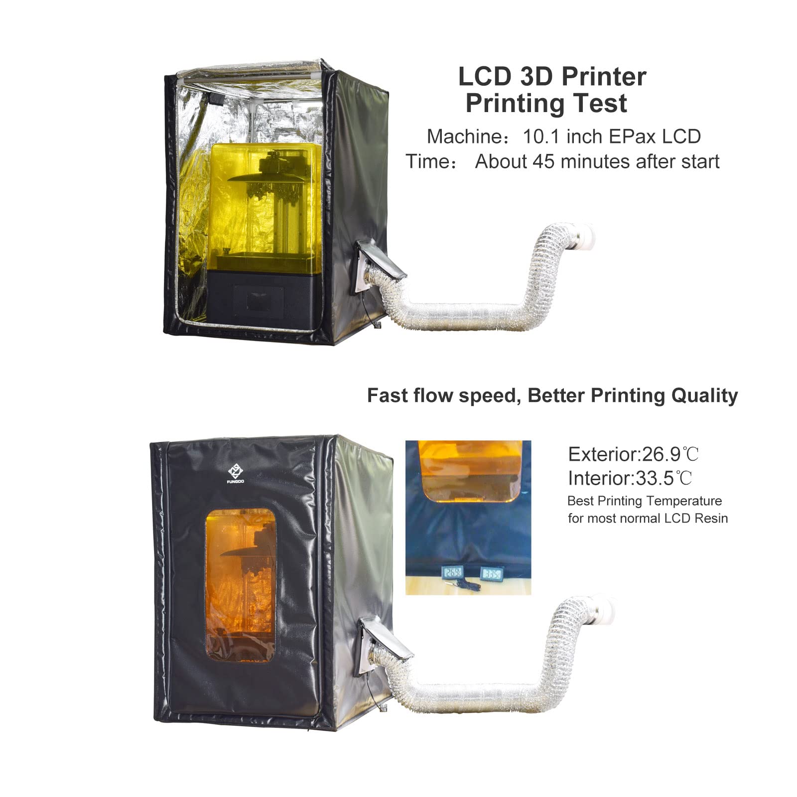 FUNGDO 3D Printer Enclosure Fume Extractor Smoker Absorber Ventilation Kit Eliminate 3D Printing Resin Smell 3D Printer Filament Odor Keep Room Air Fresh 3D Printer Warmer (Small Plus) - WoodArtSupply