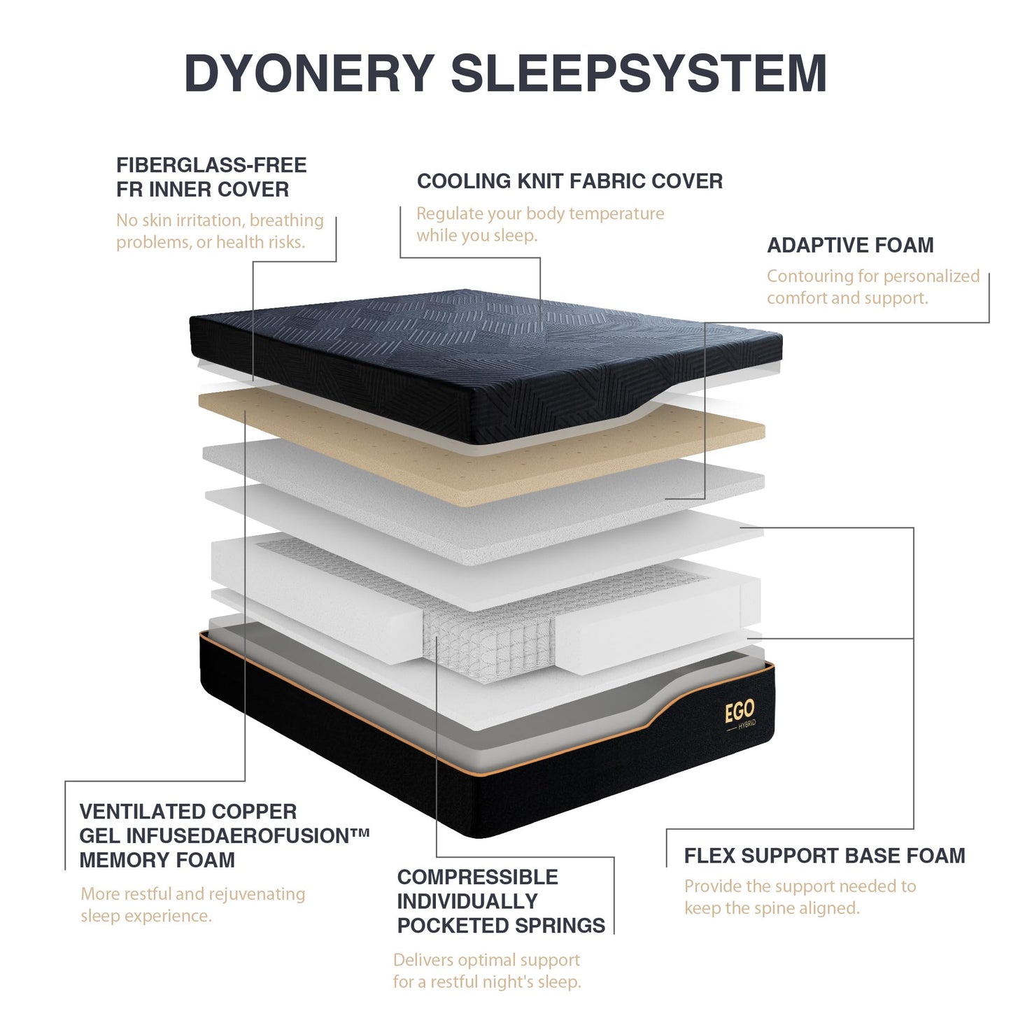 Dyonery California King 14 Inch Hybrid Memory Foam Mattress, Cooling Fabric Cover, Made in USA, CertiPUR-US Certified, Copper-Gel AeroFusion Memory Foam, Individually Pocketed Springs, 72”x84”