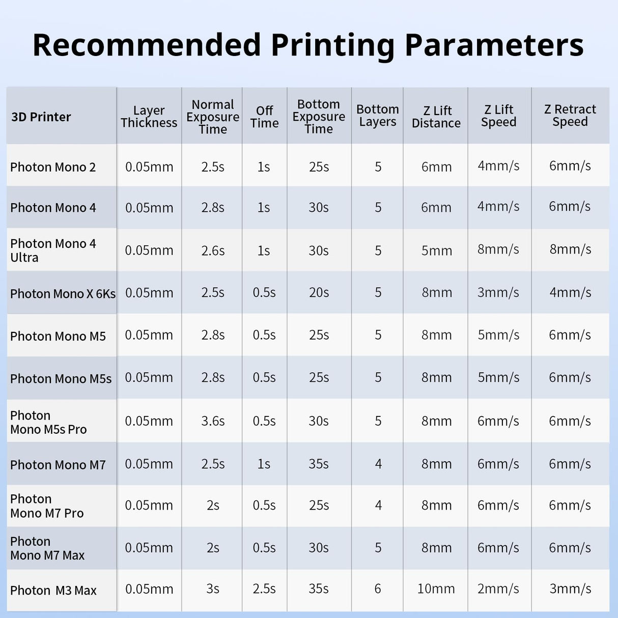 ANYCUBIC 3D Printer Resin, Water Washable Resin 2.0, No Need Extra Alcohol and Easy to Clean, Fast Curing, Low Odor, Wide Compatibility for All LCD Resin 3D Printers (Clear, 1kg) ANYCUBIC