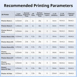 ANYCUBIC 3D Printer Resin, Water Washable Resin 2.0, No Need Extra Alcohol and Easy to Clean, Fast Curing, Low Odor, Wide Compatibility for All LCD Resin 3D Printers (Clear, 1kg) ANYCUBIC