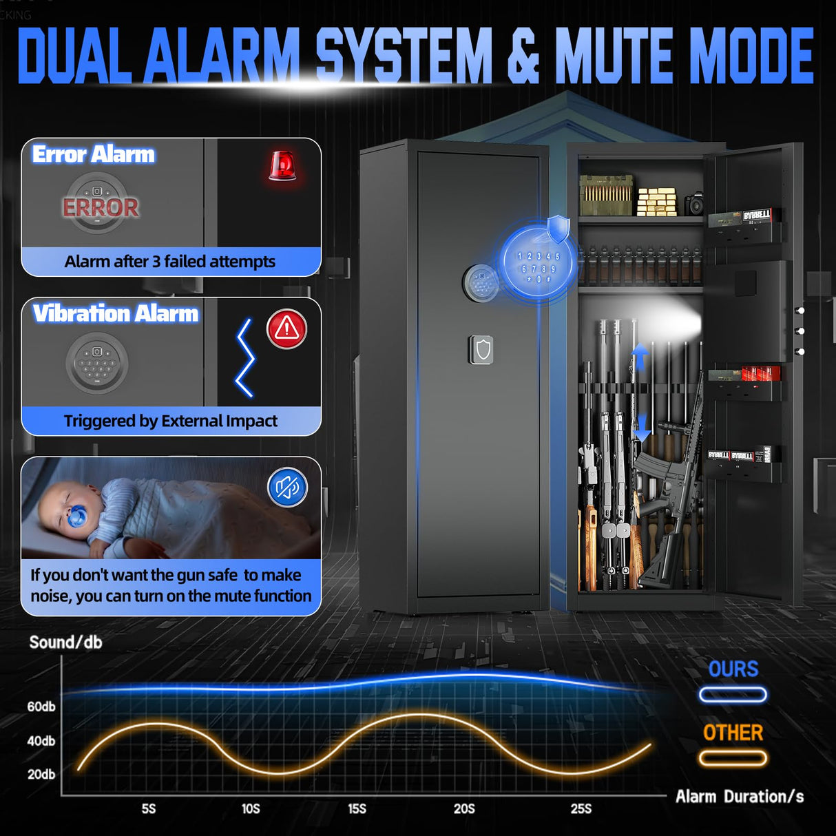 Lnoauys 8-10 Gun Safe for Rifles and Pistols, Gun Cabinets for Rifles and Shotguns, Long Gun Safe for Home Rifle and Pistols with Dual Alarm & Mute Mode, Gun Cabinet with Quick Access and Gun Rack Lnoauys