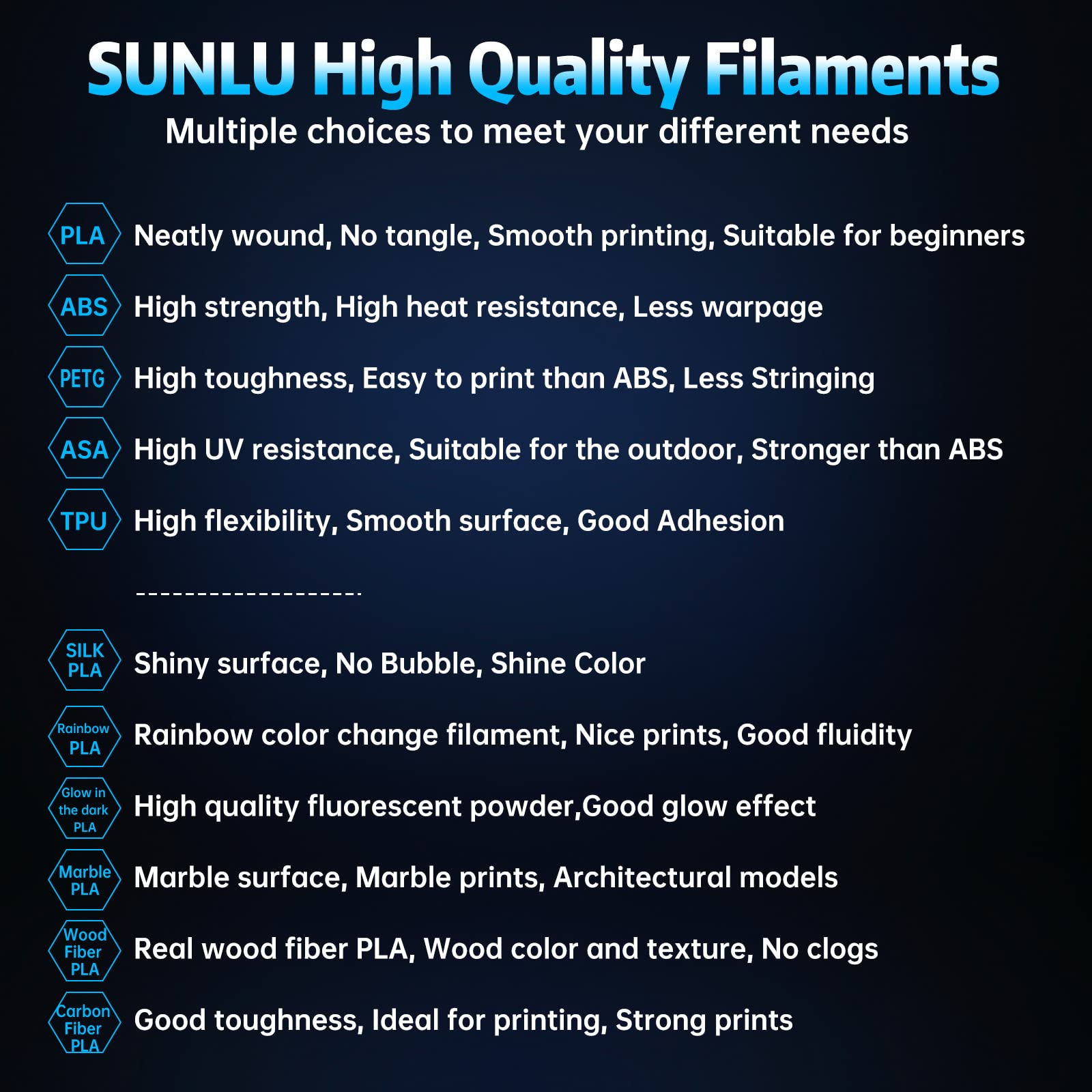 SUNLU Glow in The Dark PLA Filament, Neatly Wound Luminous PLA 3D Printer Filament 1.75mm Dimensional Accuracy +/- 0.02mm, Fit Most FDM 3D Printers, 1kg Spool (2.2lbs), (Blue PLA, Glow Blue) - WoodArtSupply