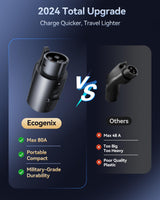2025 Ecogenix Tesla to J1772 Charging Adapter (Max 80A, 240V) J1772 EVs Adapter to Tesla Charger, Adapter Compatible with Tesla High Powered Connectors, Destination Chargers, Mobile Connectors (Black) Ecogenix